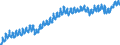 Indicator: Civilian Labor Force in Virginia Beach-Norfolk-Newport News, VA-NC (MSA): 