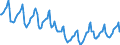 Indicator: Housing Inventory: Median Days on Market: in Virginia Beach-Norfolk-Newport News, VA-NC (CBSA)