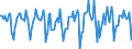 Indicator: Housing Inventory: Median Days on Market: Month-Over-Month in Virginia Beach-Norfolk-Newport News, VA-NC (CBSA)