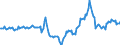 Indicator: Housing Inventory: Median Days on Market: Year-Over-Year in Virginia Beach-Norfolk-Newport News, VA-NC (CBSA)