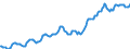 Indicator: Housing Inventory: Median: Listing Price in Virginia Beach-Norfolk-Newport News, VA-NC (CBSA)