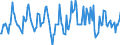 Indicator: Housing Inventory: Median: Listing Price Month-Over-Month in Virginia Beach-Norfolk-Newport News, VA-NC (CBSA)