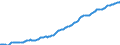 Indicator: Housing Inventory: Median: Listing Price per Square Feet in Virginia Beach-Norfolk-Newport News, VA-NC (CBSA)