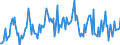 Indicator: Housing Inventory: Median: Listing Price per Square Feet Month-Over-Month in Virginia Beach-Norfolk-Newport News, VA-NC (CBSA)