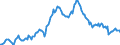Indicator: Housing Inventory: Median: Listing Price per Square Feet Year-Over-Year in Virginia Beach-Norfolk-Newport News, VA-NC (CBSA)