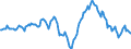 Indicator: Housing Inventory: Median: Listing Price Year-Over-Year in Virginia Beach-Norfolk-Newport News, VA-NC (CBSA)