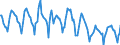 Indicator: Housing Inventory: New Listing Count: in Virginia Beach-Norfolk-Newport News, VA-NC (CBSA)