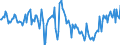 Indicator: Housing Inventory: New Listing Count: Year-Over-Year in Virginia Beach-Norfolk-Newport News, VA-NC (CBSA)