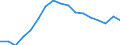 Indicator: Total: Per Capita Real Gross Domestic Product for Virginia Beach-Norfolk-Newport News, VA-NC (MSA) (DISCONTINUED)