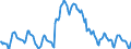 Indicator: Housing Inventory: Pending Listing Count: in Virginia Beach-Norfolk-Newport News, VA-NC (CBSA)