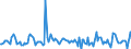 Indicator: Housing Inventory: Pending Listing Count: Month-Over-Month in Virginia Beach-Norfolk-Newport News, VA-NC (CBSA)
