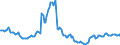 Indicator: Housing Inventory: Pending Listing Count: Year-Over-Year in Virginia Beach-Norfolk-Newport News, VA-NC (CBSA)