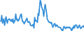 Indicator: Housing Inventory:: Price Increased Count in Virginia Beach-Norfolk-Newport News, VA-NC (CBSA)