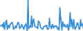 Indicator: Housing Inventory:: Price Increased Count Month-Over-Month in Virginia Beach-Norfolk-Newport News, VA-NC (CBSA)