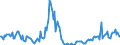 Indicator: Housing Inventory:: Price Increased Count Year-Over-Year in Virginia Beach-Norfolk-Newport News, VA-NC (CBSA)