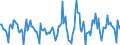 Indicator: Housing Inventory:: Price Reduced Count Month-Over-Month in Virginia Beach-Norfolk-Newport News, VA-NC (CBSA)