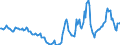 Indicator: Housing Inventory:: Price Reduced Count Year-Over-Year in Virginia Beach-Norfolk-Newport News, VA-NC (CBSA)