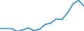 Indicator: Real: Per Capita Personal Income for Virginia Beach-Norfolk-Newport News, VA-NC (MSA)