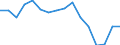 Indicator: Regional Price Parities:: All Items for Virginia Beach-Norfolk-Newport News, VA-NC (MSA)