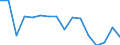 Indicator: Regional Price Parities:: Goods for Virginia Beach-Norfolk-Newport News, VA-NC (MSA)