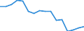 Indicator: Regional Price Parities:: Services: Housing for Virginia Beach-Norfolk-Newport News, VA-NC (MSA)