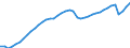Indicator: All Employees: Total Nonfarm in Virginia: Beach-Norfolk-Newport News, VA-NC (MSA)