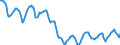 Indicator: Housing Inventory: Active Listing Count: in Winchester, VA-WV (CBSA)