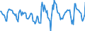Indicator: Housing Inventory: Active Listing Count: Month-Over-Month in Winchester, VA-WV (CBSA)