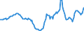 Indicator: Housing Inventory: Active Listing Count: Year-Over-Year in Winchester, VA-WV (CBSA)