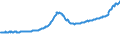 Indicator: Housing Inventory: Active Listing Count: Winchester, VA-WV (MSA)