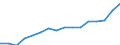 Indicator: Housing Inventory: Active Listing Count: nchester, VA-WV (MSA)