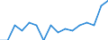 Indicator: Housing Inventory: Active Listing Count: g in Winchester, VA-WV (MSA)