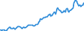 Indicator: Housing Inventory: Average Listing Price: in Winchester, VA-WV (CBSA)