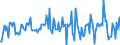 Indicator: Housing Inventory: Average Listing Price: Month-Over-Month in Winchester, VA-WV (CBSA)