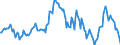 Indicator: Housing Inventory: Average Listing Price: Year-Over-Year in Winchester, VA-WV (CBSA)