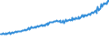 Indicator: Total Quarterly Wages in Winchester, VA-WV (MSA): 