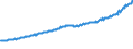 Indicator: Total Quarterly Wages in Winchester, VA-WV (MSA): 