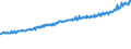 Indicator: Average Weekly Wages for Employees in Total Covered Establishments in Winchester, VA-WV (MSA): 