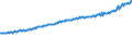 Indicator: Average Weekly Wages for Employees in Total Covered Establishments in Winchester, VA-WV (MSA): 