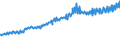 Indicator: Average Weekly Wages for Employees in: Federal Government Establishments in Winchester, VA-WV (MSA)