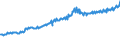 Indicator: Average Weekly Wages for Employees in: Federal Government Establishments in Winchester, VA-WV (MSA)