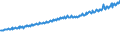 Indicator: Average Weekly Wages for Employees in: Local Government Establishments in Winchester, VA-WV (MSA)