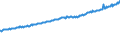 Indicator: Average Weekly Wages for Employees in: Local Government Establishments in Winchester, VA-WV (MSA)