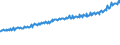 Indicator: Average Weekly Wages for Employees in: Private Establishments in Winchester, VA-WV (MSA)