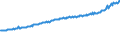 Indicator: Average Weekly Wages for Employees in: Private Establishments in Winchester, VA-WV (MSA)