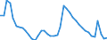Indicator: Unemployment Rate in Winchester, VA-WV (MSA): 
