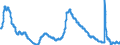 Indicator: Unemployment Rate in Winchester, VA-WV (MSA): 