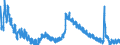 Indicator: Unemployment Rate in Winchester, VA-WV (MSA): 