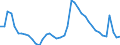 Indicator: Unemployed Persons in Winchester, VA-WV (MSA): 