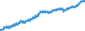 Indicator: Civilian Labor Force in Winchester, VA-WV (MSA): 